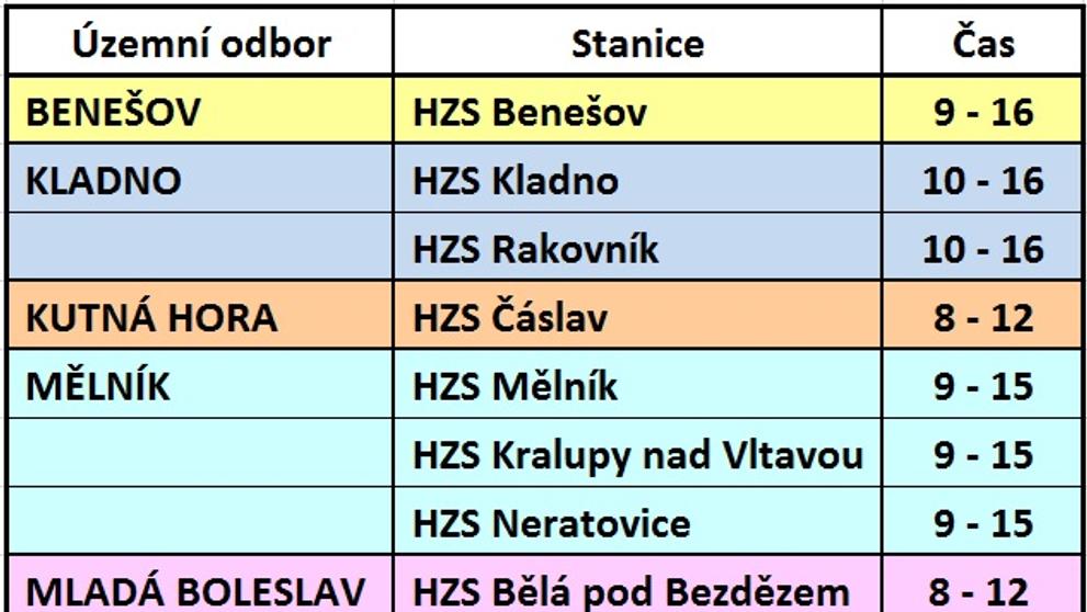 Otevřené stanice středočeských hasičů