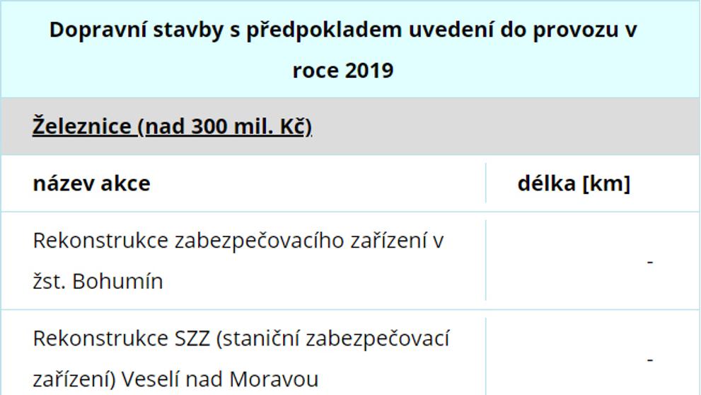 Dopravní stavby - 2