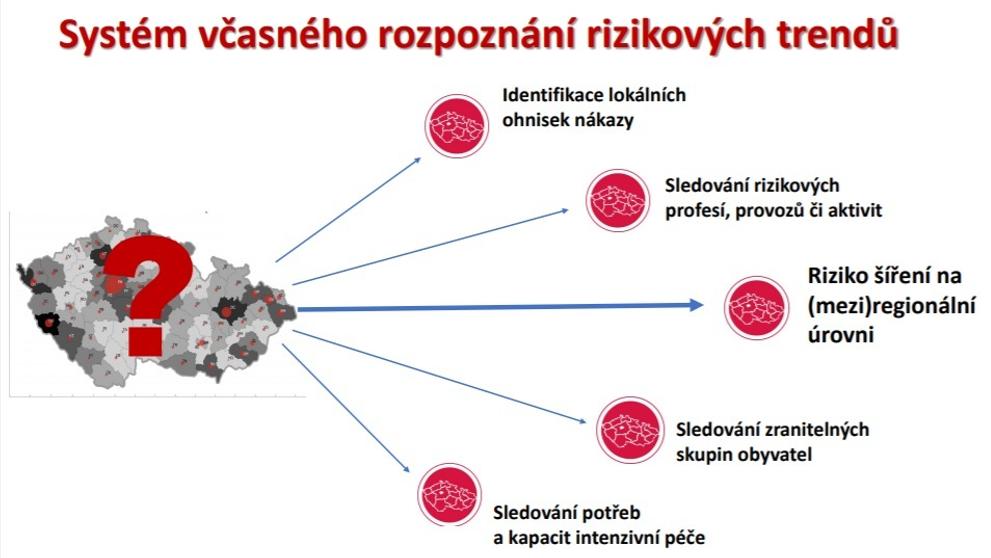 Skórovací systém pro hodnocení rizika šíření koronaviru - 5