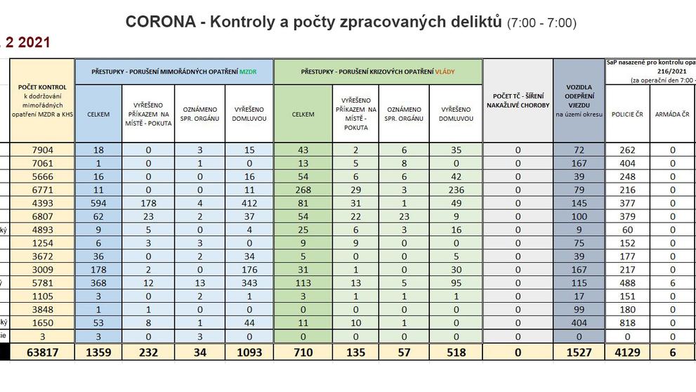 Policejní kontroly (CORONA) - 1