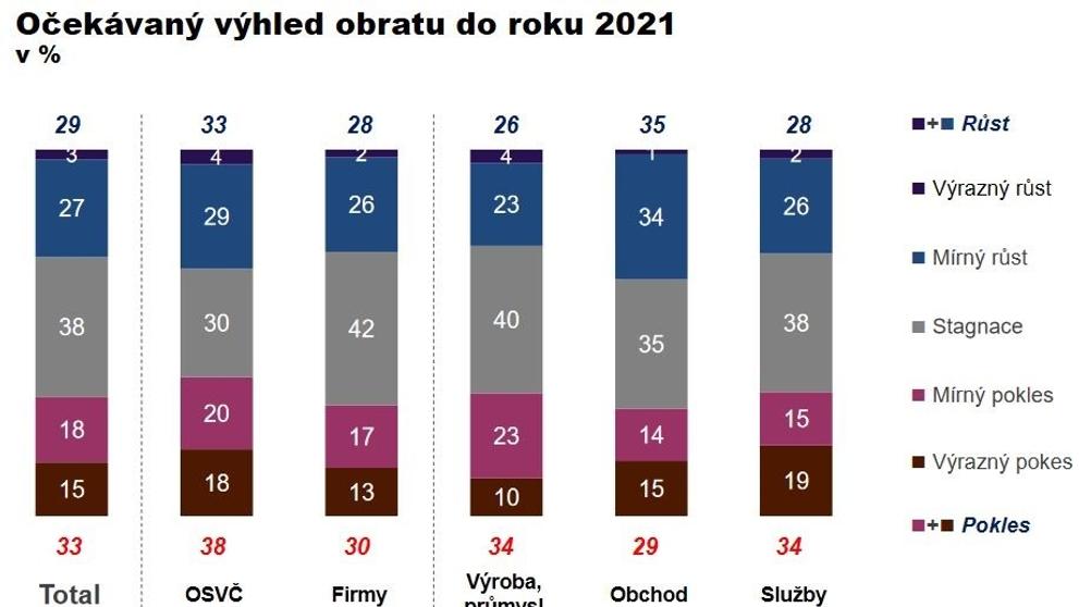 Dopad koronaviru na podniky - 6