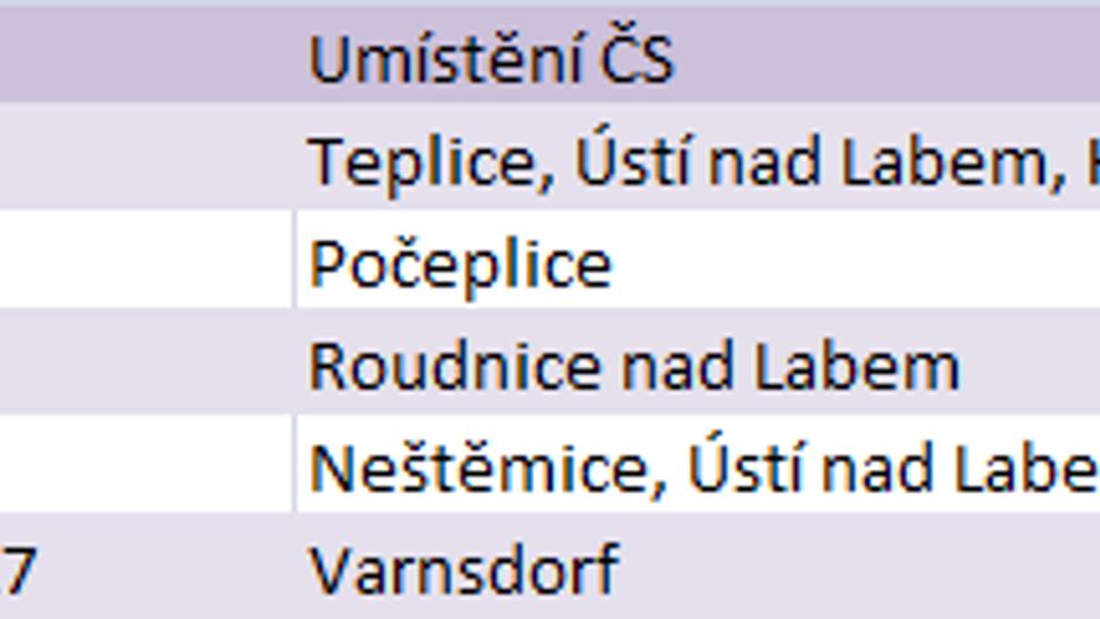 Nejlevnější benzín - Ústecký kraj
