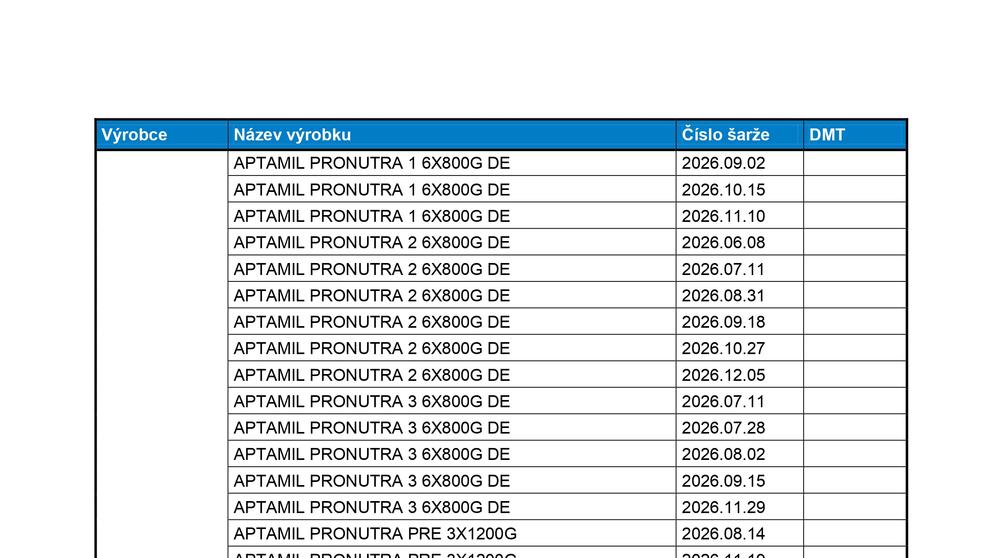 Seznam zakázaných živočišných produktů (3/4)