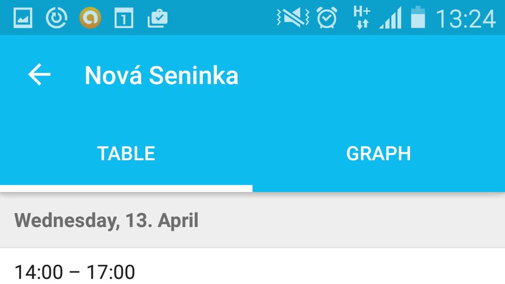 Aplikace pro předpověď počasí YR - detailní slovní předpověď