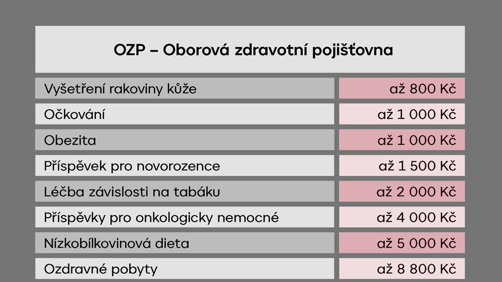 TABULKA OZP