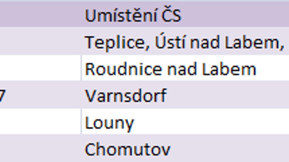 Nejlevnější nafta - Ústecký kraj