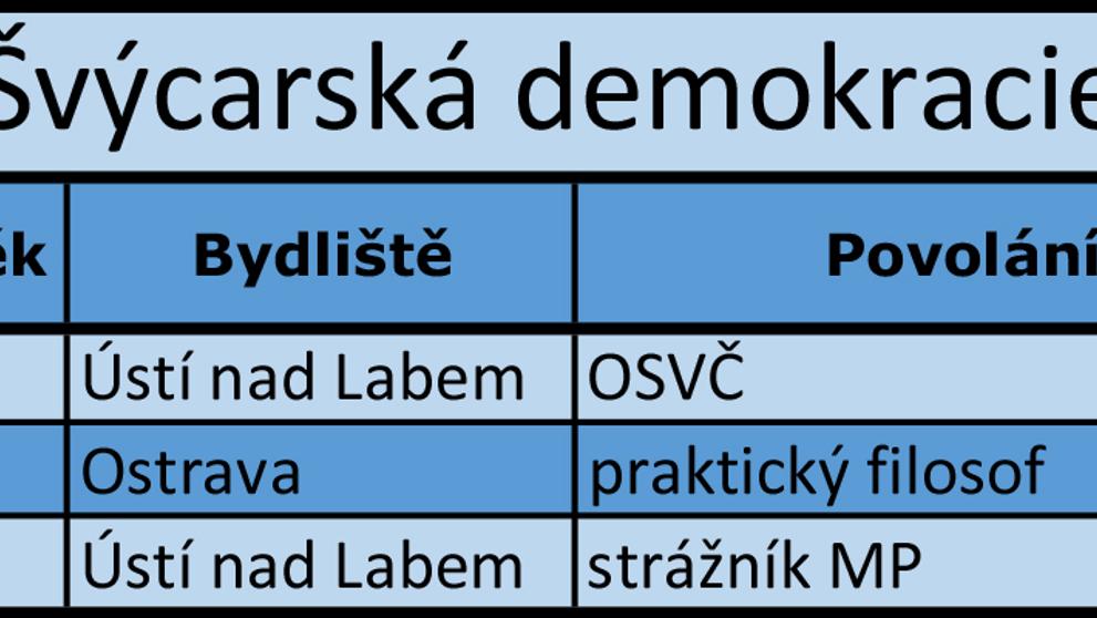Ústecký kraj - kandidátní listiny - 13
