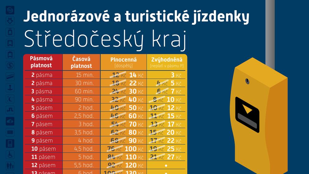 Zdražení jízdného - 3