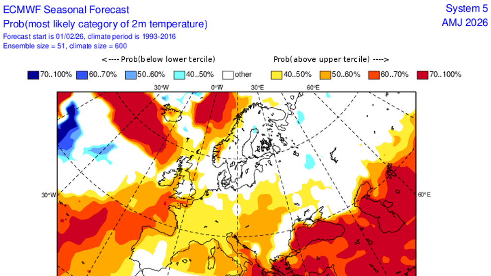 Sezónní předpověď ECMWF – duben 2026