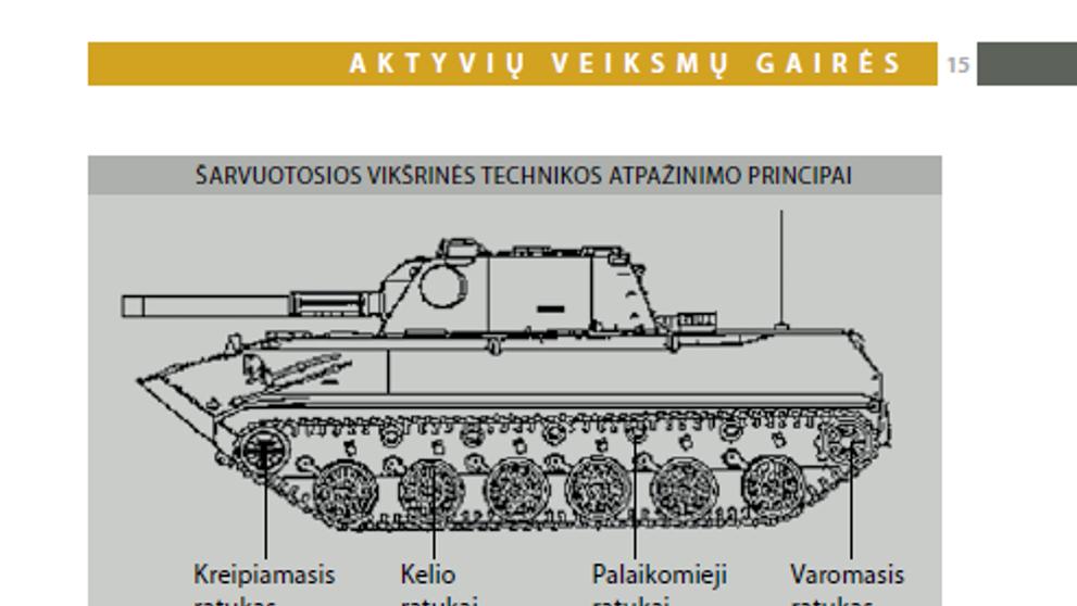 Ruské tanky