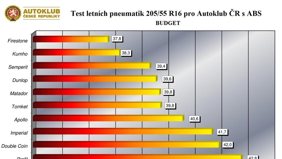 Test pneumatik