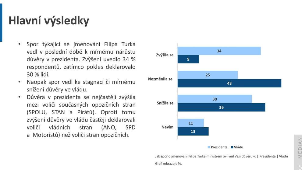 MEDIAN: Aktuální dění – 25. 3. 2026