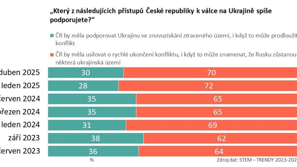 Výzkum analytického ústavu STEM (2)