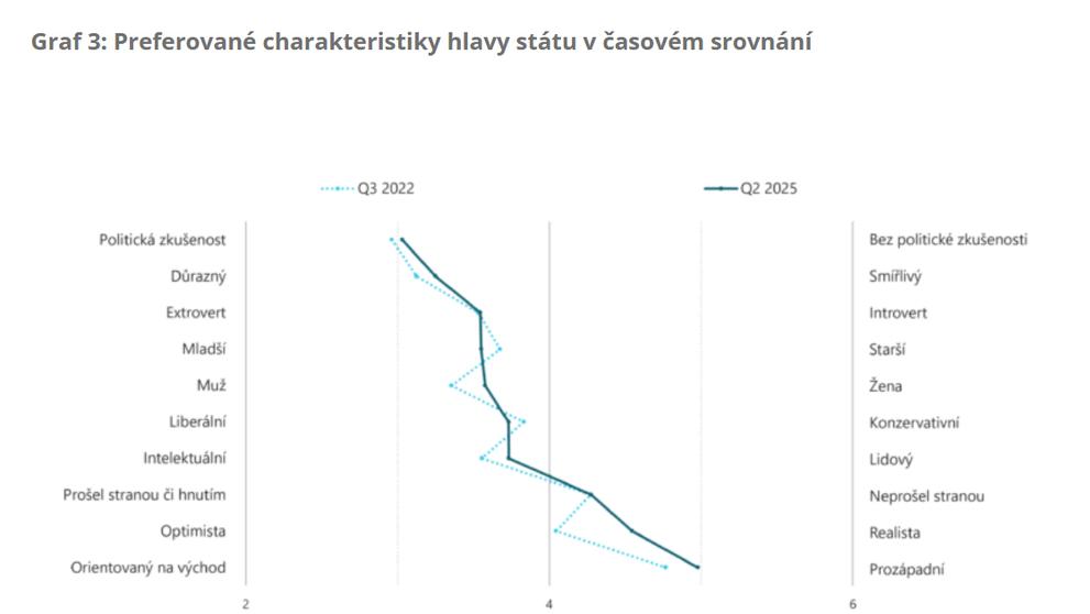 Graf3