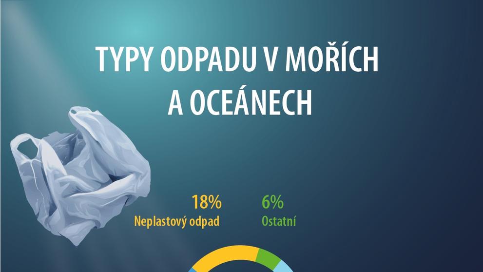 Infografika - znečištění plasty - 3
