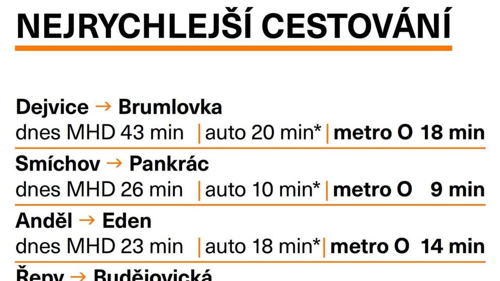 Metro O