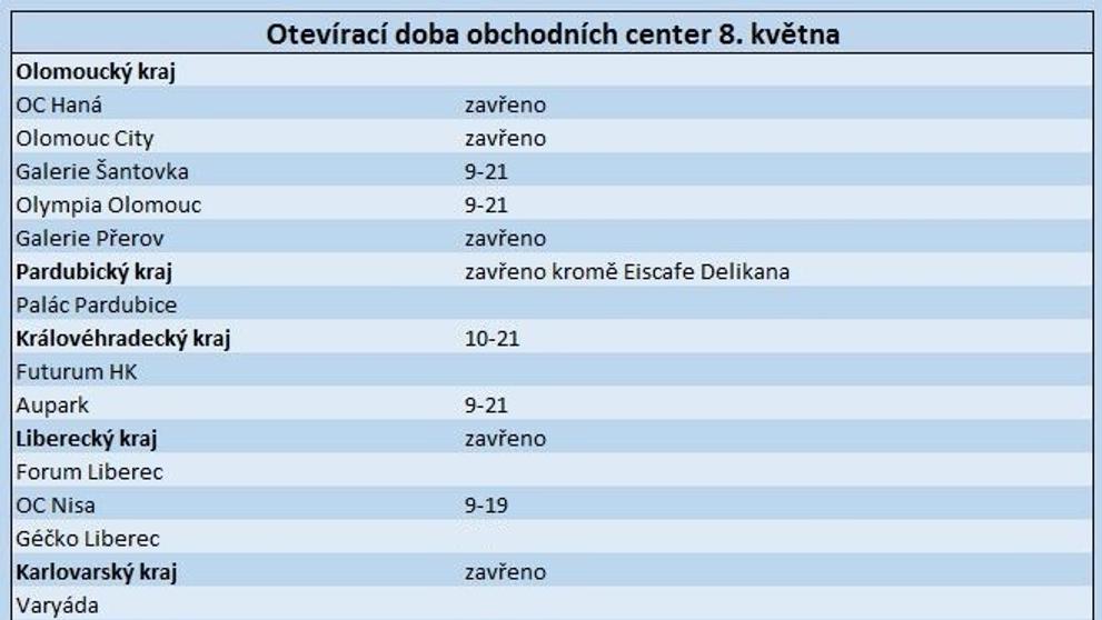 Obchody otevřené 8. května - 3