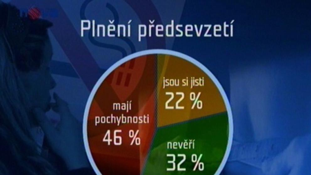 Novoroční předsevzetí