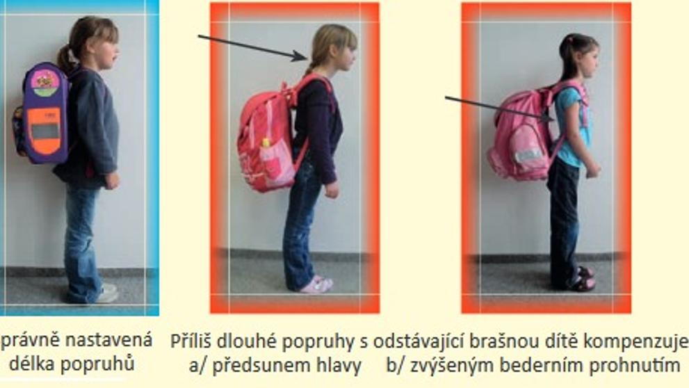 Jak nosit brašnu - 3