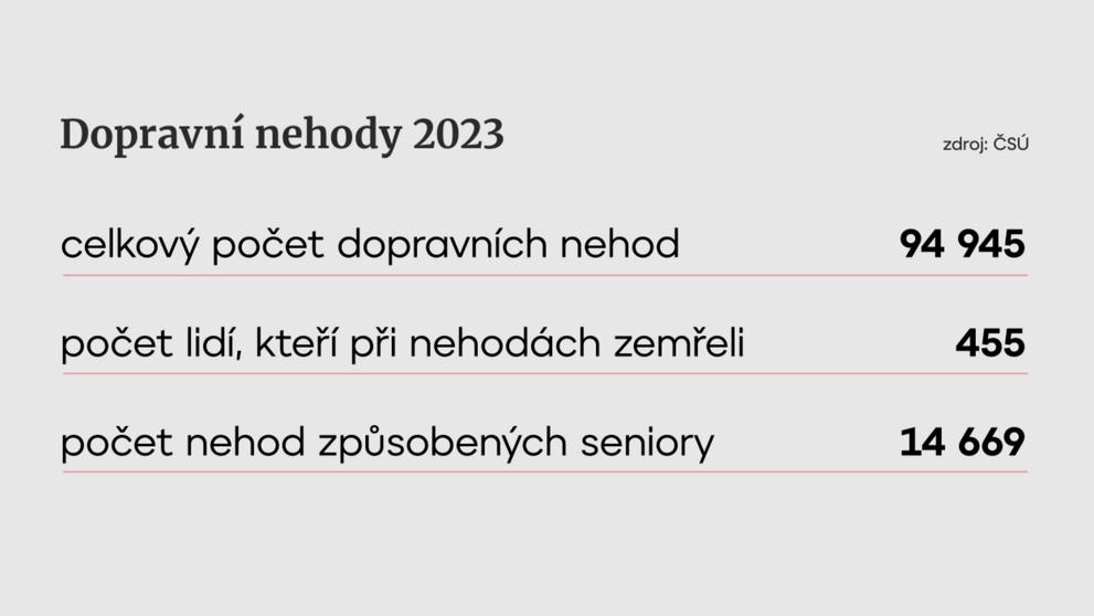 Dopravní nehody 2023
