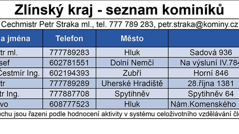 Seznam kominíků - 20