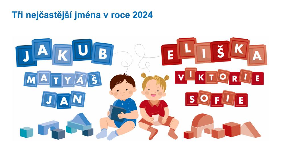 Statistika dětských jmen (1)