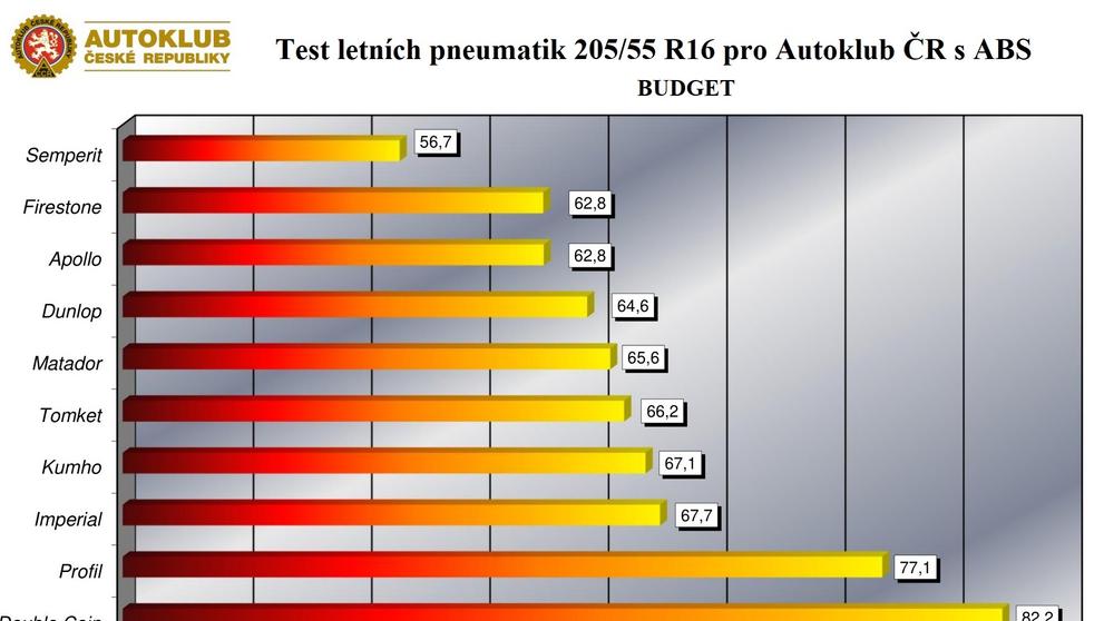 Test pneumatik