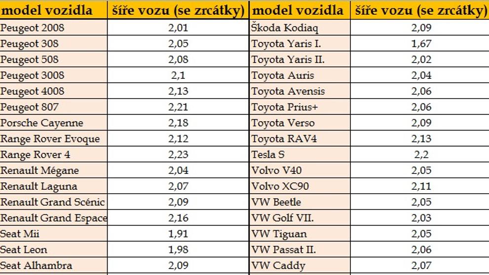 Šířka vozidel - tabulky - 4