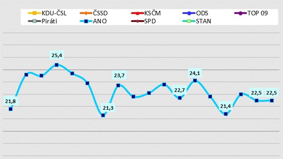 Volební průzkum agentury STEM - květen 2020 - 4
