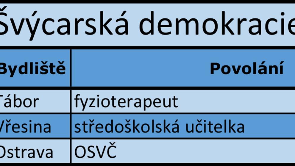 Jihočeský kraj - kandidátní listiny - 14