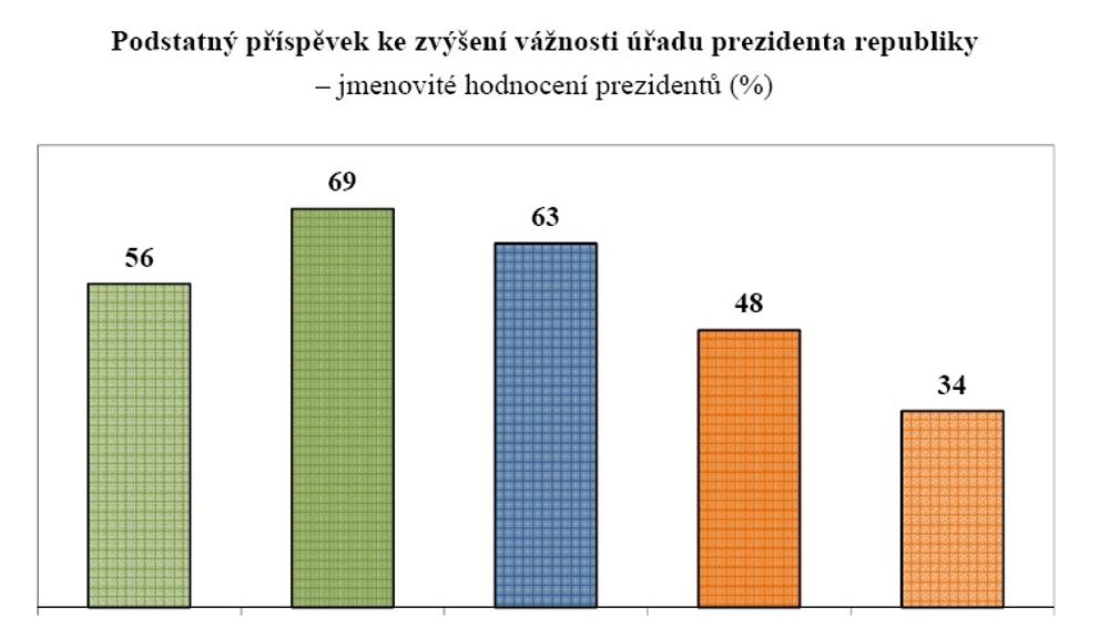 Zeman a vnitropolitické dění - 3