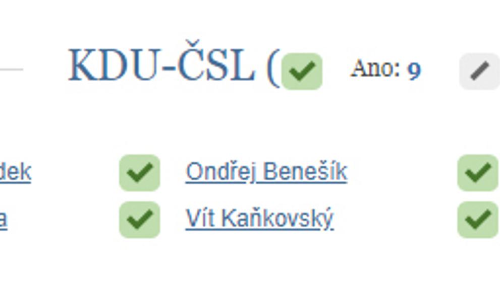 Hlasování v poslanecké sněmovně - KDU-ČSL