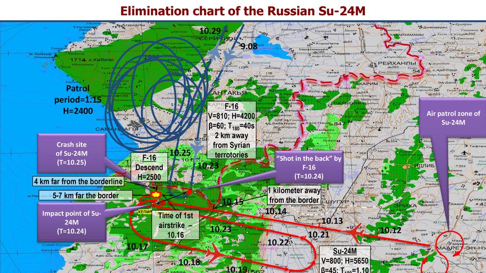 Graf zachycující let ruského SU-42 - ruské vyjádření