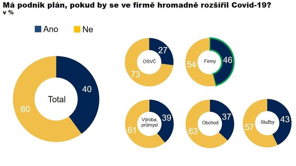 Dopad koronaviru na podniky - 5
