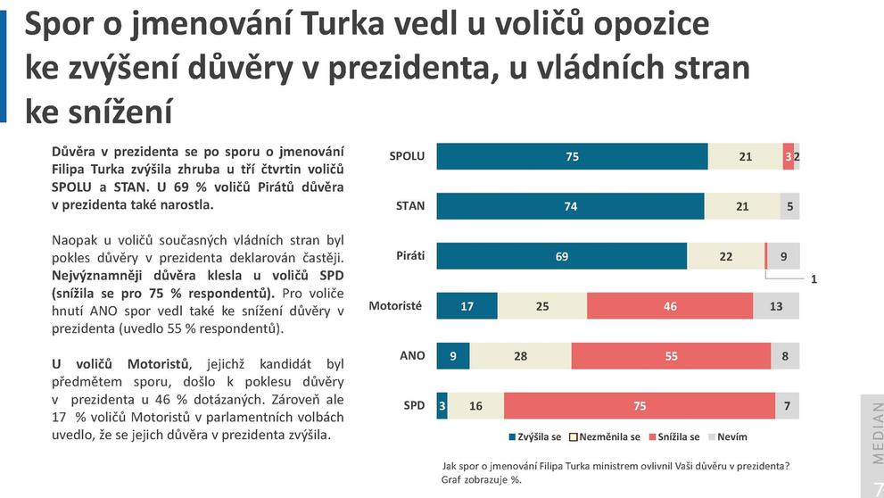 MEDIAN: Aktuální dění – 25. 3. 2026