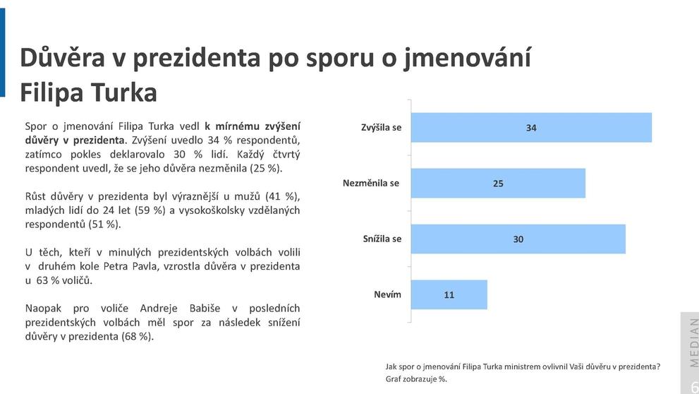 MEDIAN: Aktuální dění – 25. 3. 2026