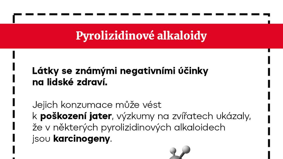 GRAFIKA Pyrolizidinové alkaloidy