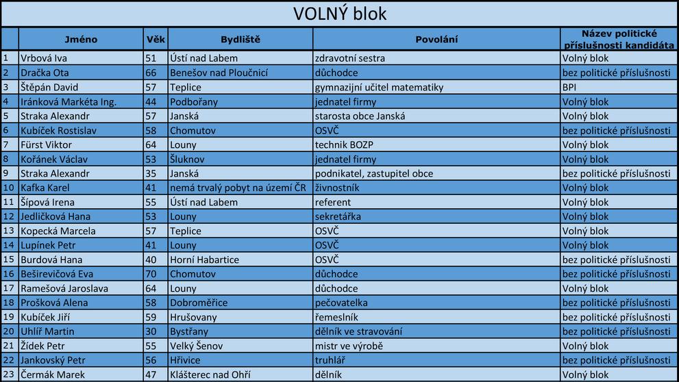 Ústecký kraj - kandidátní listiny - 16