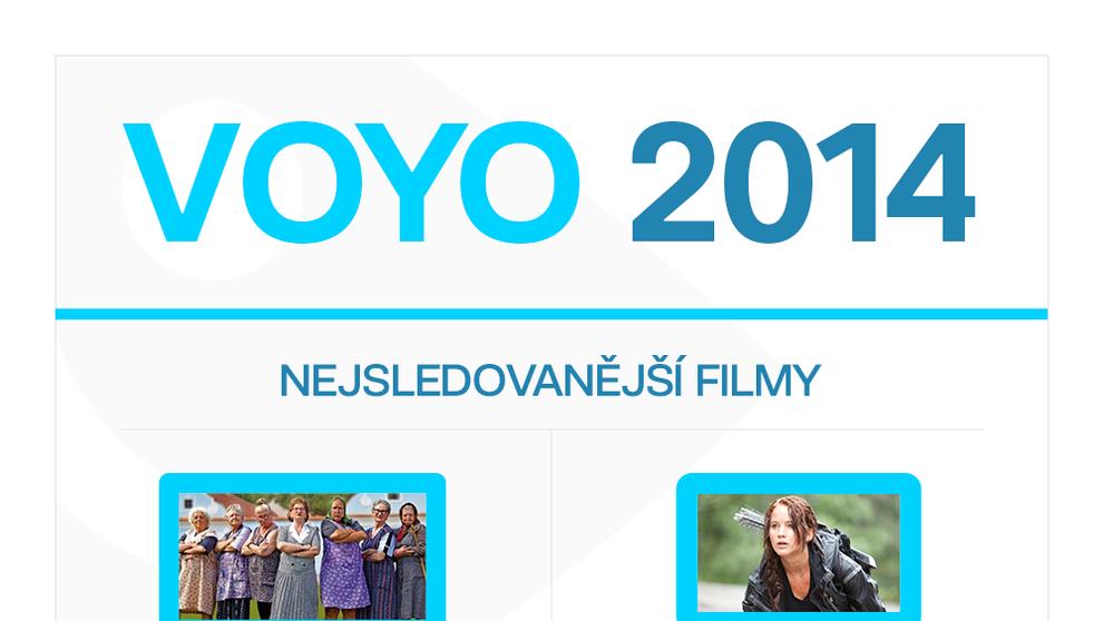VOYO - Infografika 2014