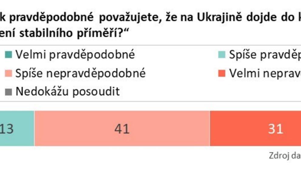 Výzkum analytického ústavu STEM (3)