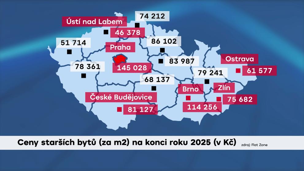 Ceny starších bytů