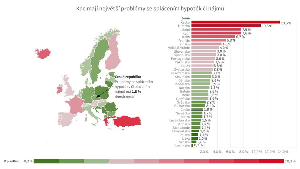 Náklady na bydlení v zemích EU - 2