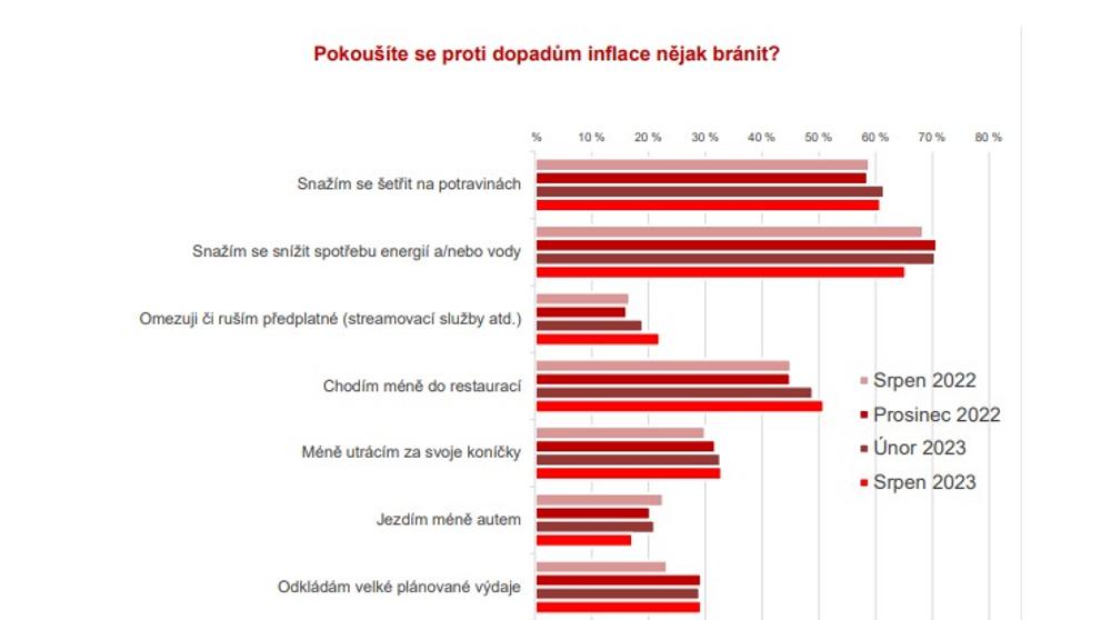 Průzkum o konsolidačním balíčku