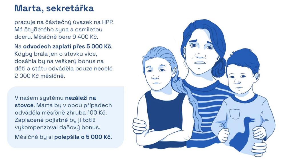 Marta, sekretářka