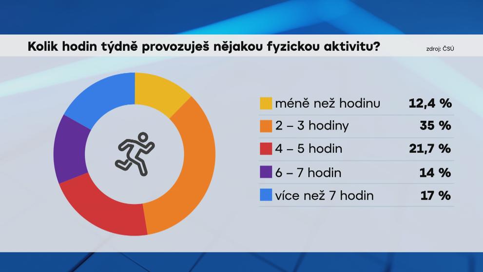 Sportování u dětí