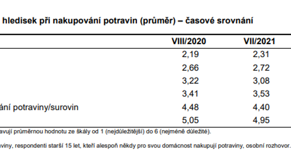 Průzkum CVVM