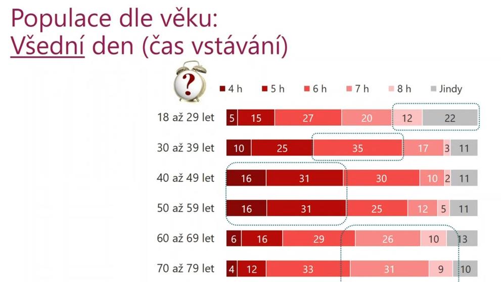 Průzkum ke změně času - 4