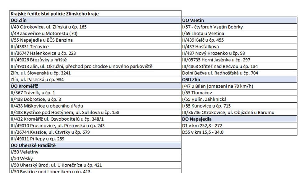 Krajské ředitelství policie Zlínského kraje