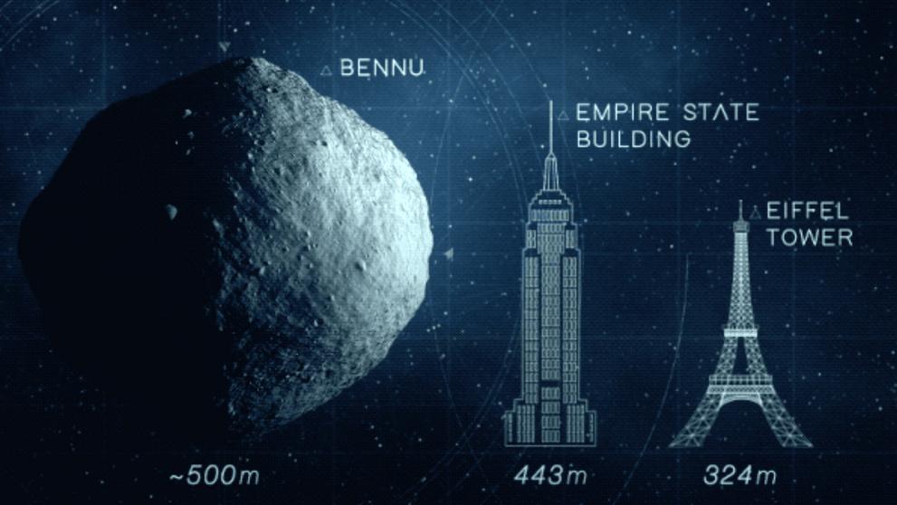 Srovnání velikosti Bennu s Empire State Building a Eiffelovou věží