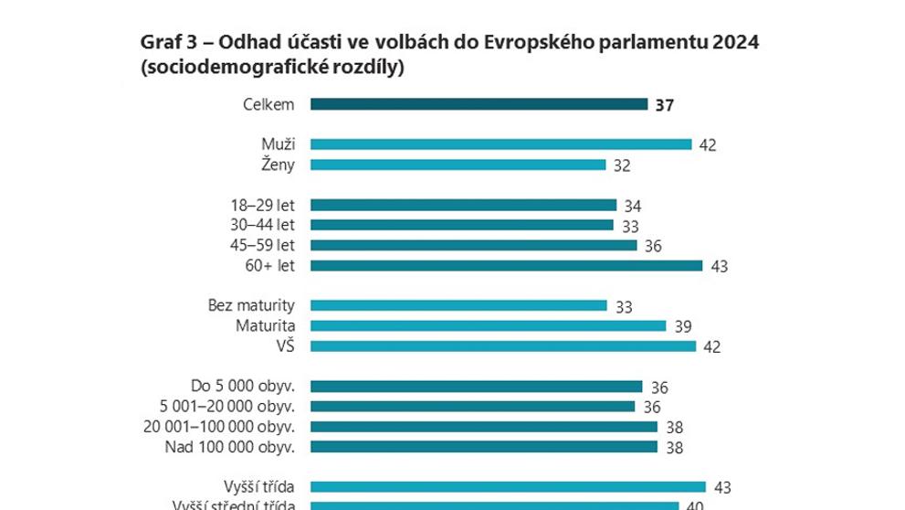 EUROVOLBY Průzkum veřejného mínění (1)